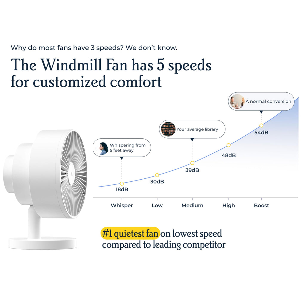 Smart Fan, Ultra-Quiet 2-in-1 Air Circulator with Remote