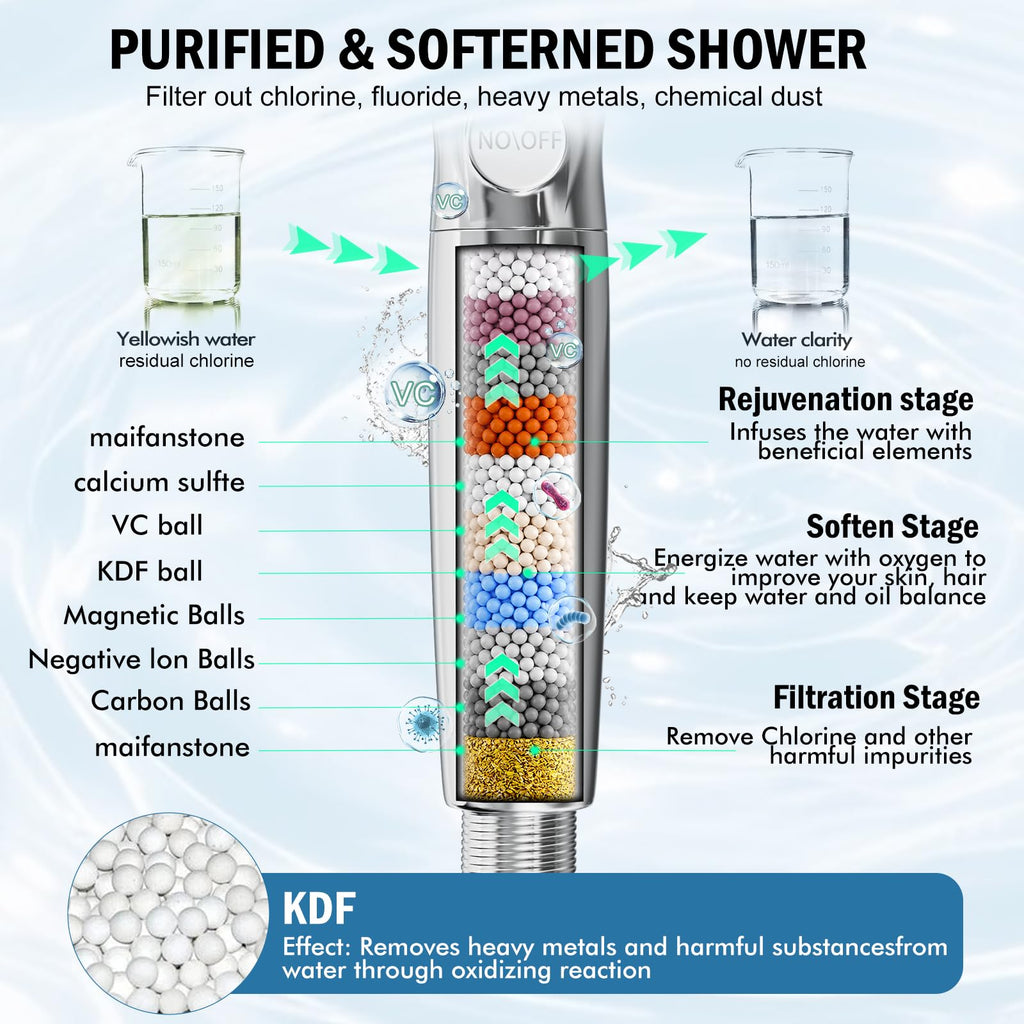 9 Settings High Pressure Filtered Shower head with Handheld