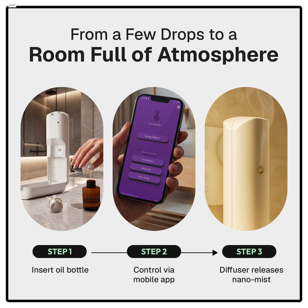ARO Bliss Plug-in Diffuser with Bluetooth App Control - White