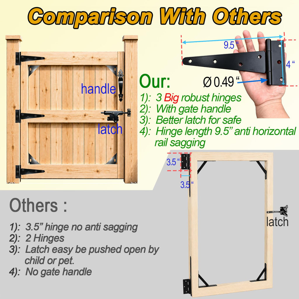 Fence Gate Kit, Easy Gate Kit, with 3 Heavy Duty Hinges