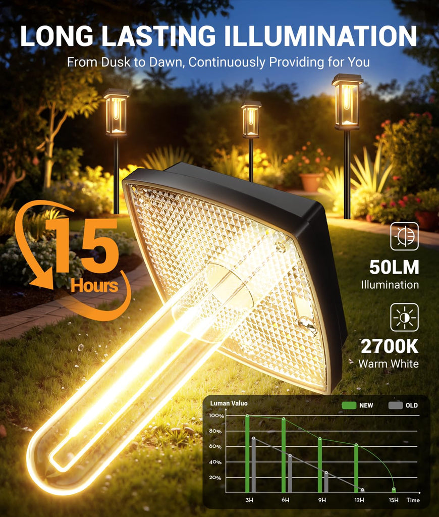 Solar Pathway Lights Outdoor, 4 Pack Upgraded Solar Garden Lights Solar Powered, Solar Lights Outdoor Waterproof