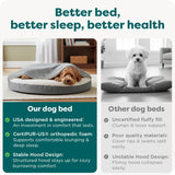 Round Orthopedic Dog Bed for Large Dogs, Egg Crate with a Solid Orthopedic Foam Base with Attached Blanket Hood and