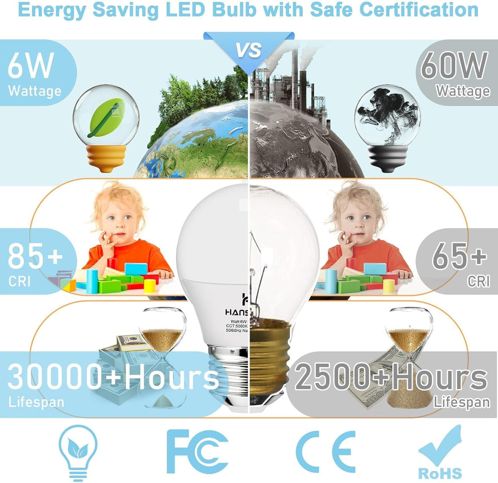 A15 LED E26 Ceiling Fan Light Bulbs 5000K Daylight 60W Equivalent