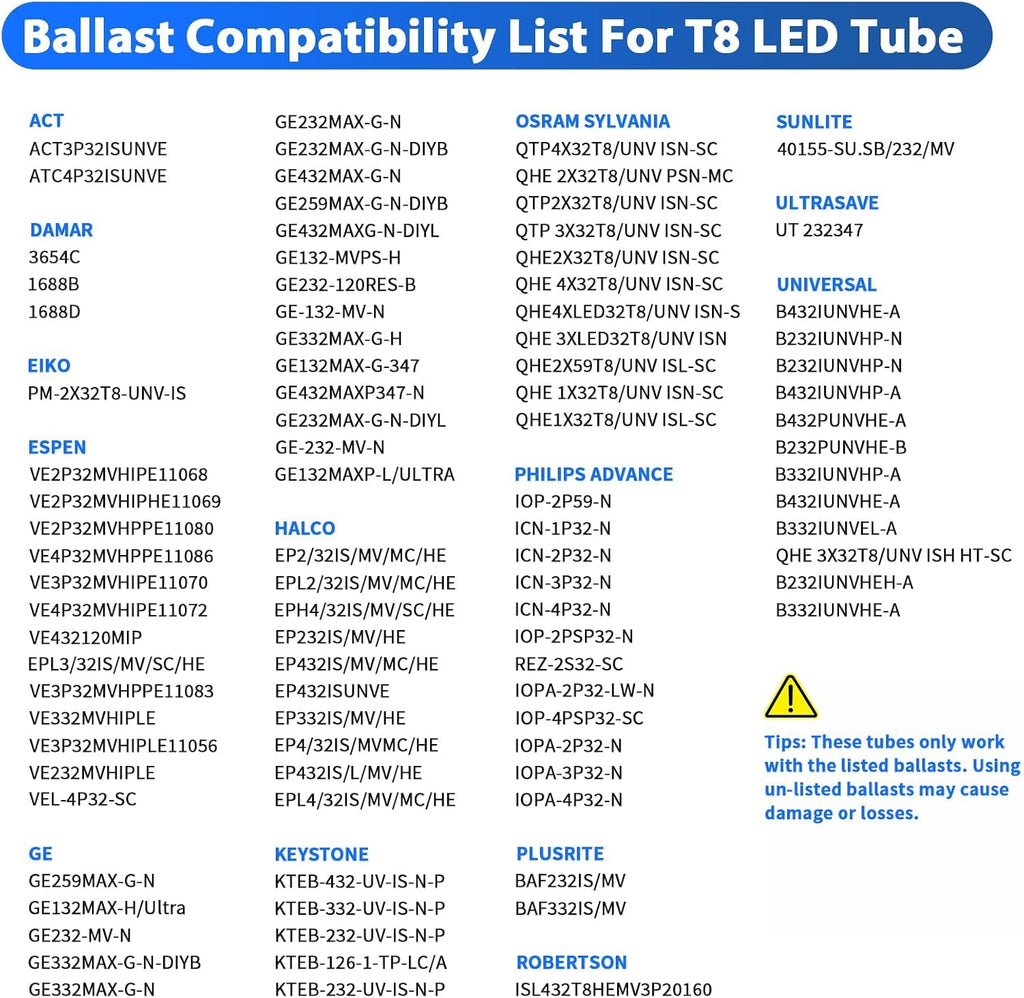 T8 LED Tube Lights 4Ft, Clear, 2-Pack