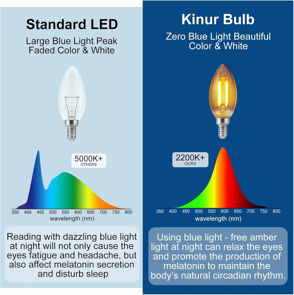 E12 Dimmable Amber LED Light Bulbs, 40 Watt Equivalent, C35 Candelabra Base, 2200K Warm Light, 30000LM, 2 Pack