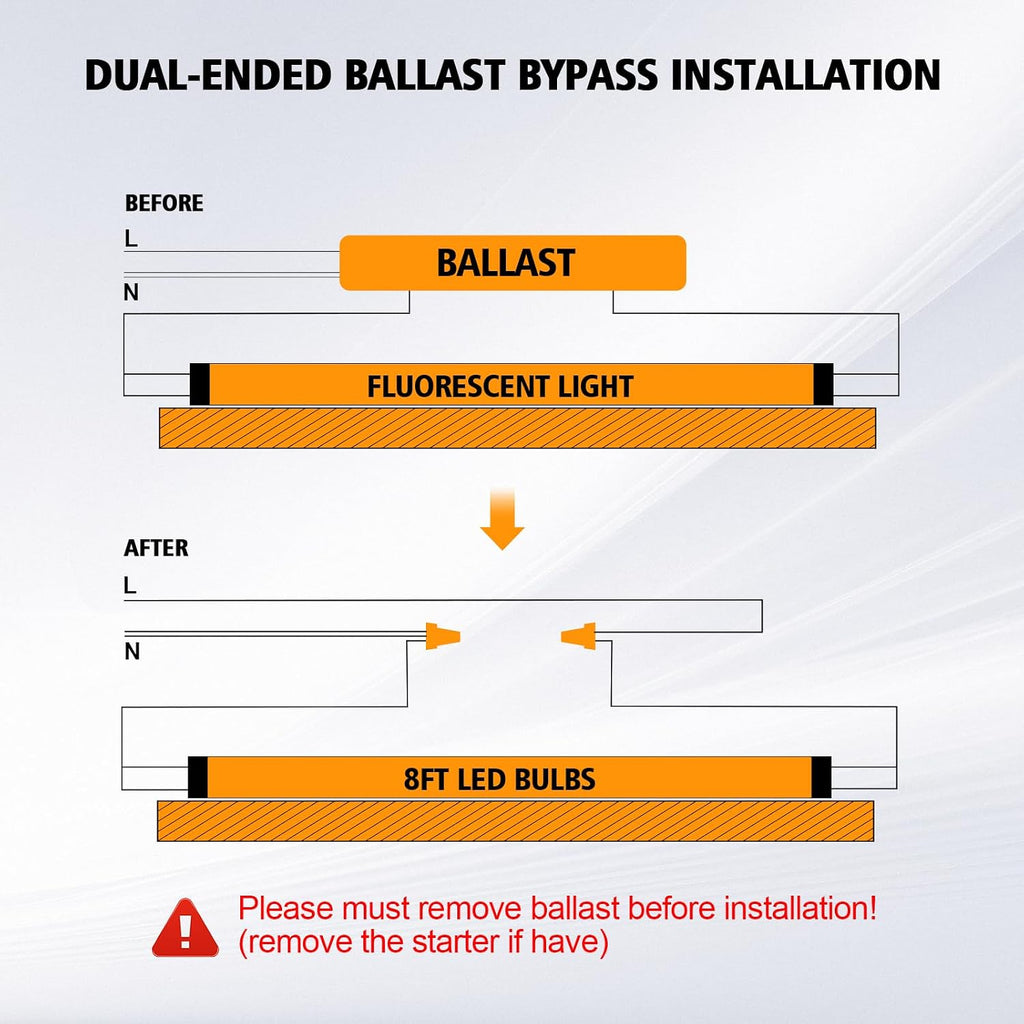 T8 Led Bulbs 4 Foot 28W 4200LM 5000KDaylight,Ballast Bypass,10 Pack