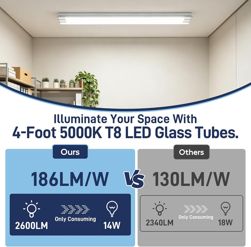 T8 LED Tube Lights 4Ft, 186LM/W 14W 2600LM 5000K, LED T8 Type A+B, DLC 6.0