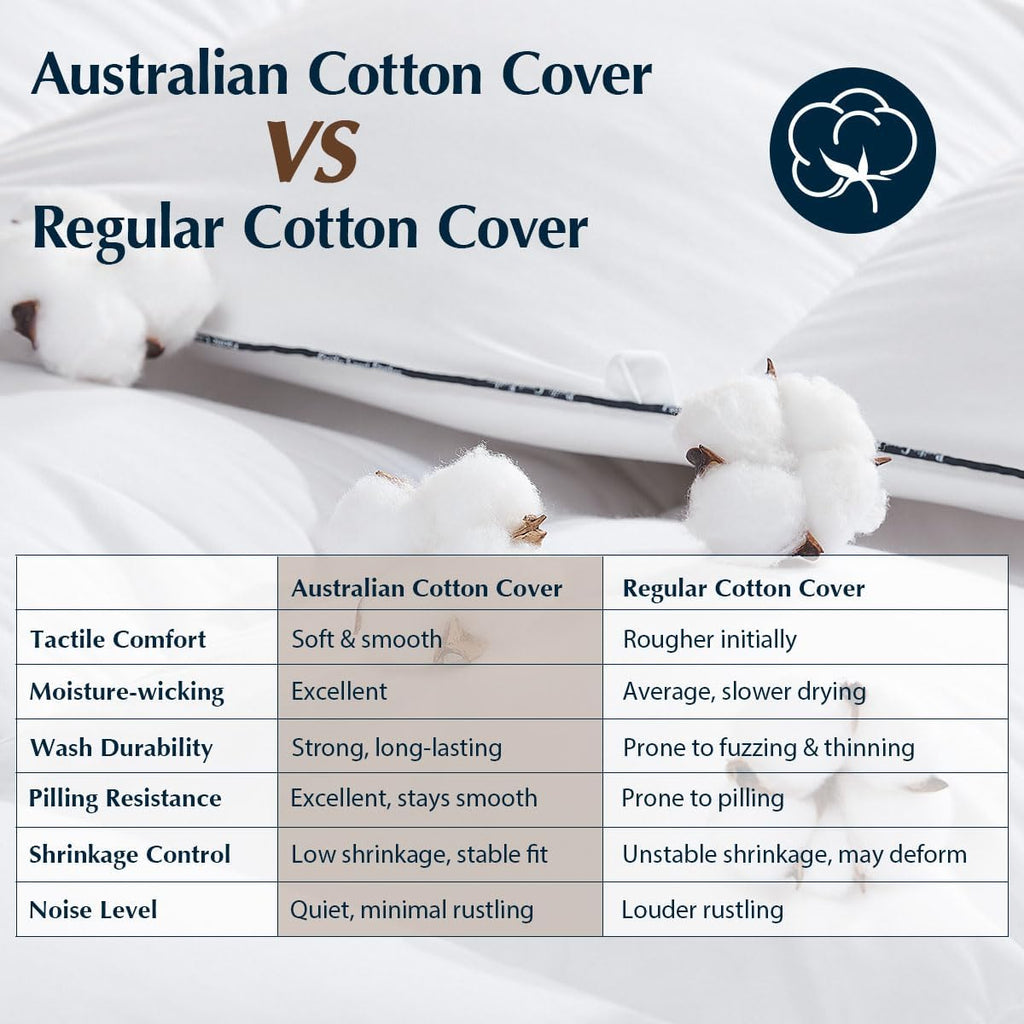 Premium Goose Down Fiber Comforter Queen, 420TC 100% Australian Cotton Shell, All-Season Comforter with Hidden Baffle