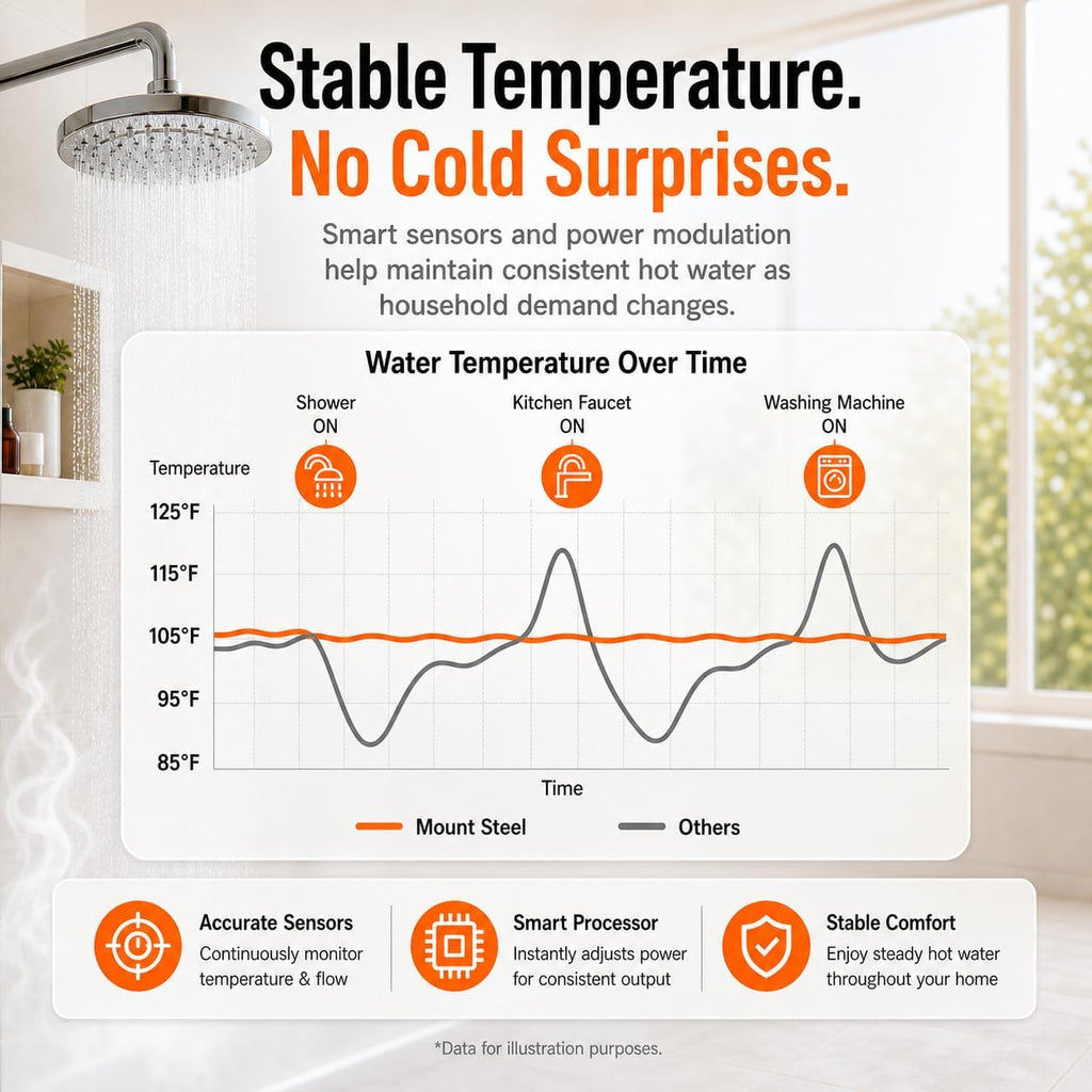 Pioneer Series Electric Tankless Water Heater - Configurable Max Power to Fit Your Panel