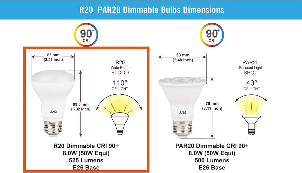 R20 Dimmable LED Bulb, CRI 90+, 8W (50W Equivalent), 525 Lumens, 4000K (Neutral White), Medium Base (E26), UL &