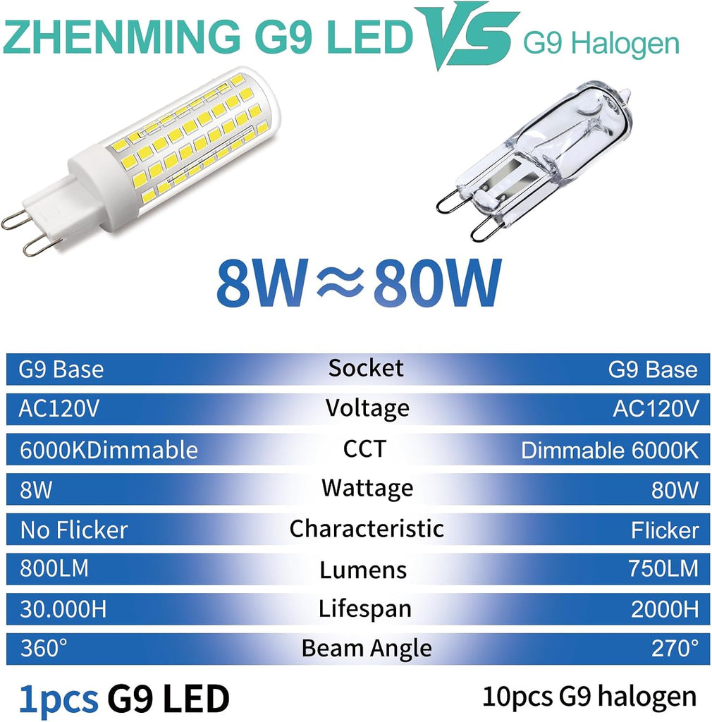 G9 LED Bulb Dimmable 8W 6000K 60W-80W Halogen 800LM