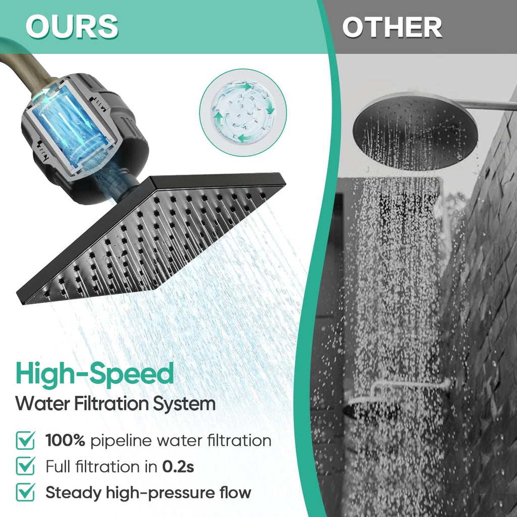High Pressure Filtered Shower Head with Filters for Hard Water Combo