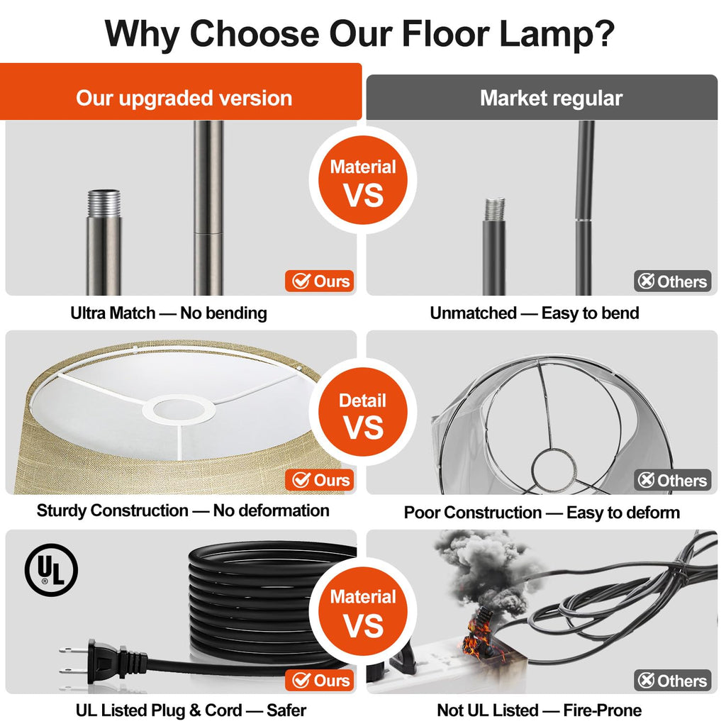 Upgraded) Dimmable Arc Floor Lamp, 1000 Lumens LED Edison Bulb Included, Modern Standing Lamp with Champagne Shade
