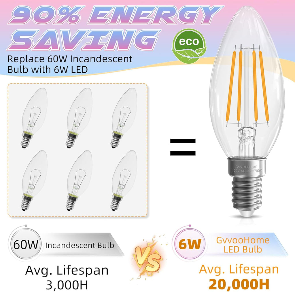 E12 Candelabra Bulb 2700K Soft White, 60W Equivalent, E12 LED Bulb