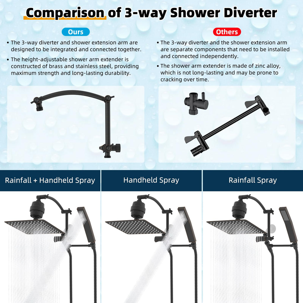 Metal 10'' Filtered Rainfall Shower Head with Handheld Combo, High Pressure Shower Wand, 16'' Adjustable Arc