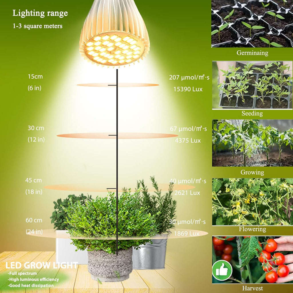 2 Pack LED Grow Light Bulb, 30W Full Spectrum Plant Light Bulb Warm LED Grow Lights for Indoor Plants Vegetables