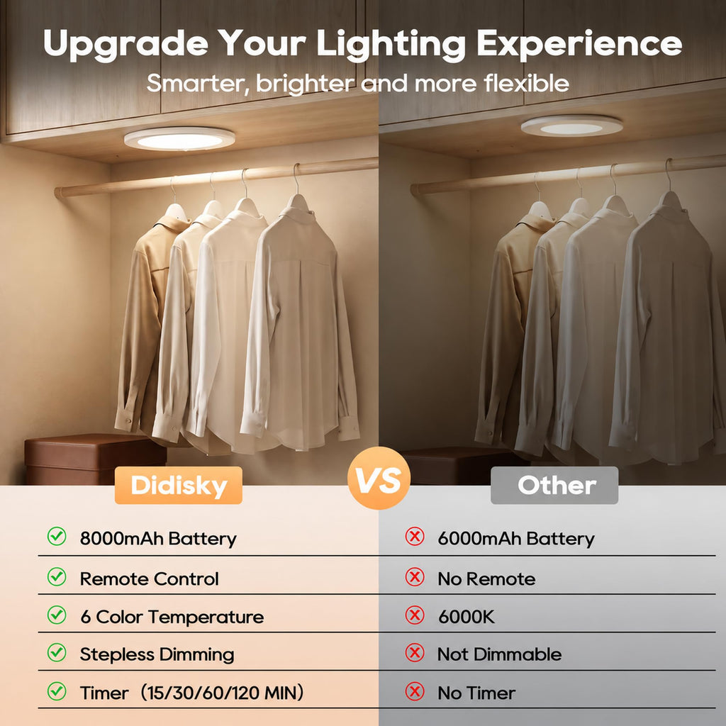 Rechargeable Motion Sensor Ceiling Light, 6 Color Battery Operated Ceiling Lights with Remote, Magnetic Wireless