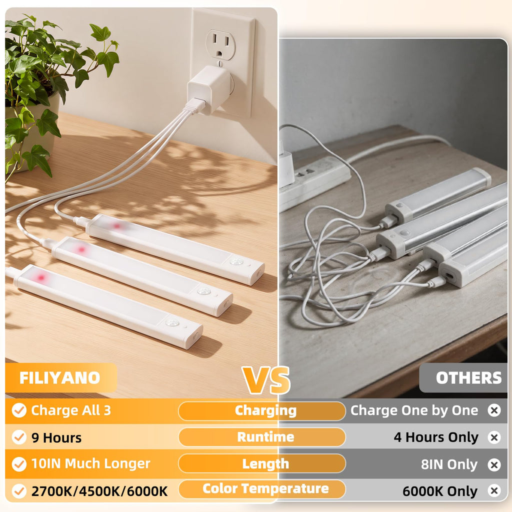 10 Inch Under Cabinet Lighting 6 Pack, 3 Colors Motion Sensor Light Indoor