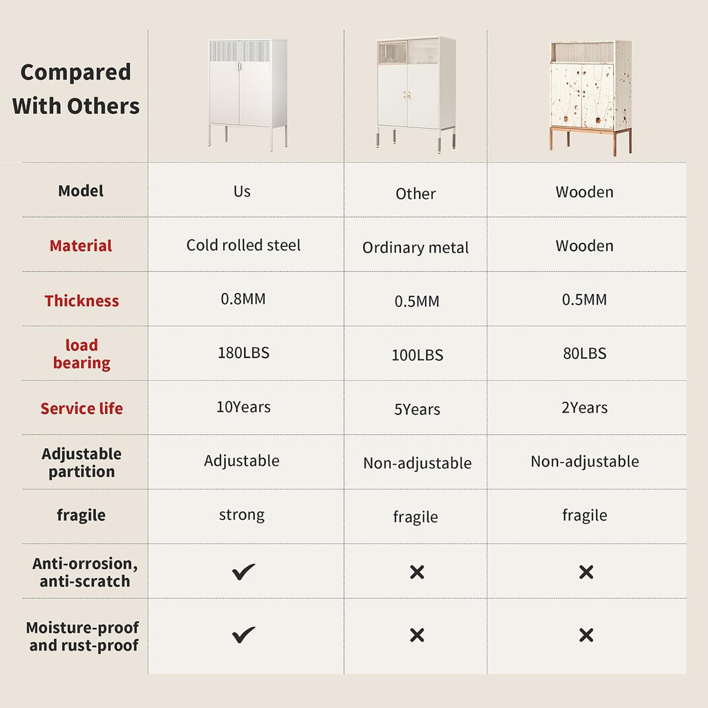 White Metal Storage Cabinet with 2 Doors - 47''H Locker Cabinet, 3 Tier Locker Door with Adjustable Shelves,Metal