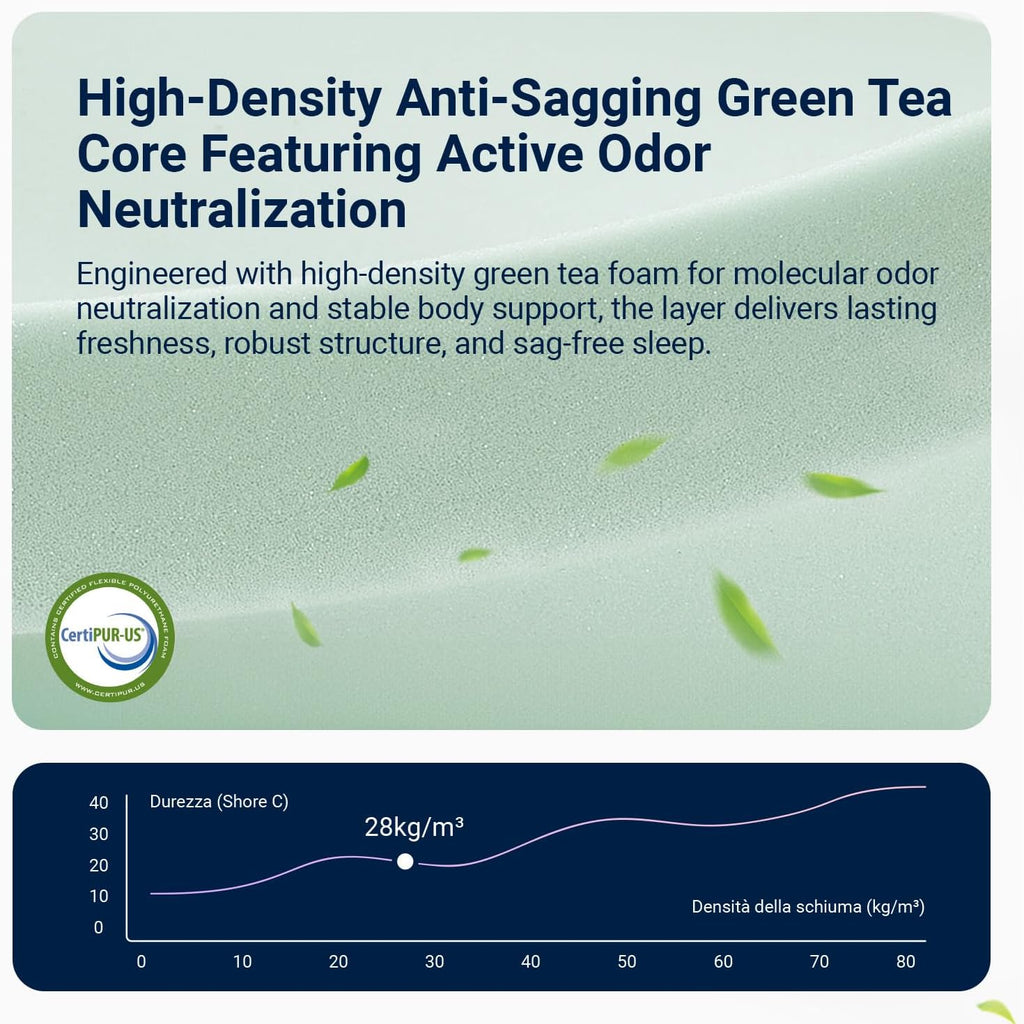 Queen Mattress, 12 Inch Premium Green Tea Memory Foam Mattress Queen|Gel-Infused Cooling Mattresses with Medium Firm