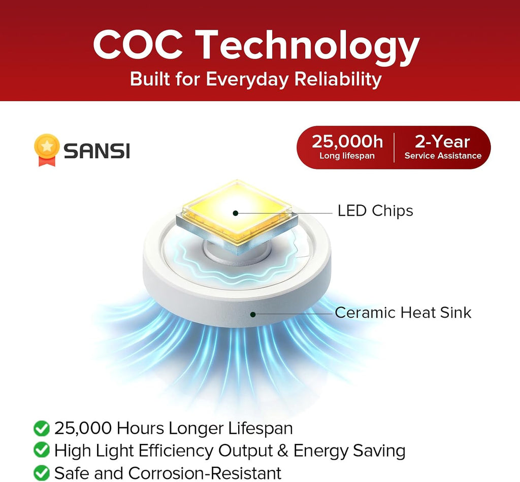 670nm Red Light Bulbs for Sleep, 10W 160 Lumen A19 E26 Red Bulb, 1 Pack
