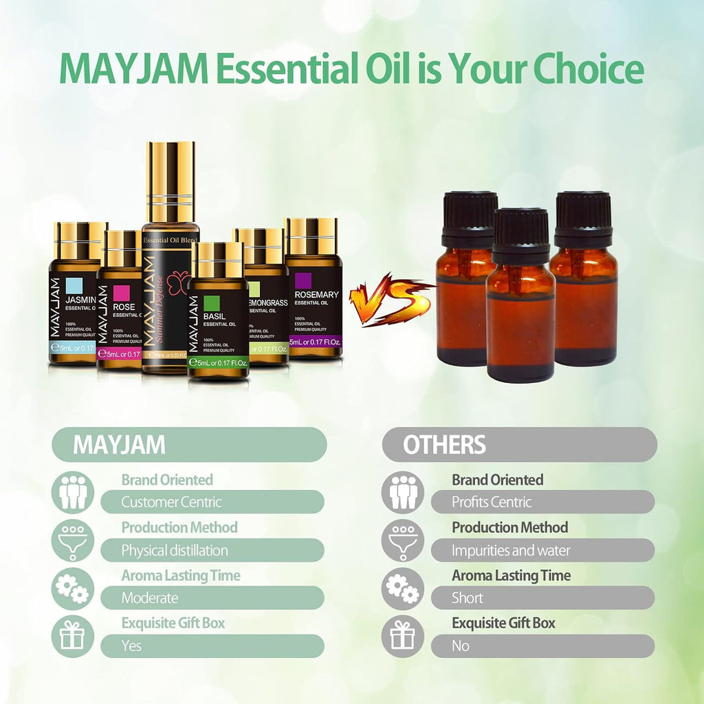 Top 28 Essential Oil Gift Set for Diffuser Massage Skin Hair Care - Set of 54
