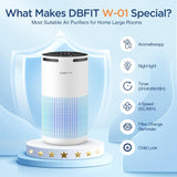 Air Purifiers for Home Large Room Up to 1500ft² with Aromatherapy, H13 HEPA Air Purifier Air Cleaner