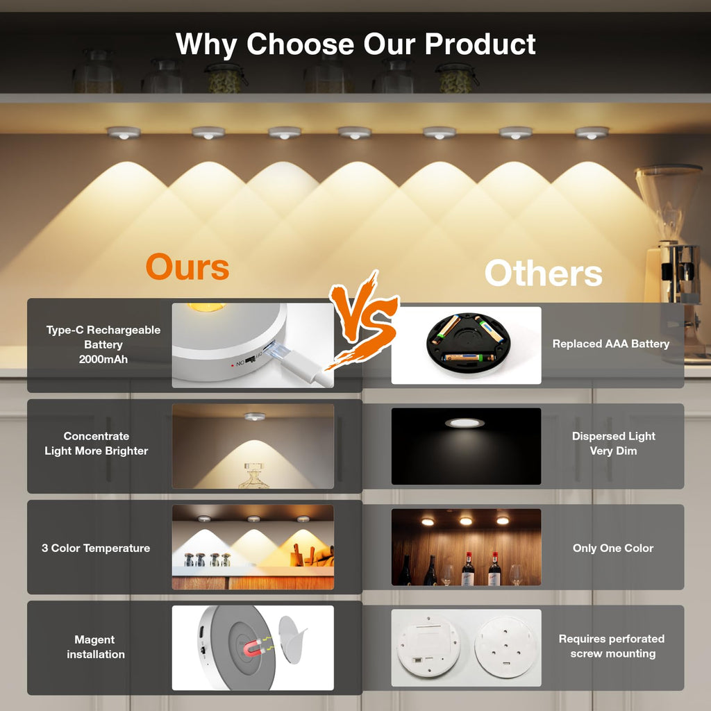 Puck Lights with Remote Control - Rechargeable, Wireless Under Cabinet Lighting, 2000mAh Battery Operated Tap Push
