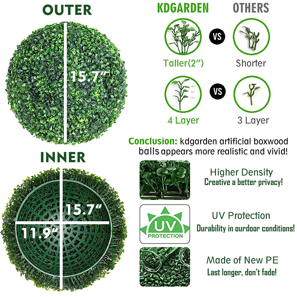 2PCS 15.7" Artificial Plants UV Protected Boxwood Topiary Balls