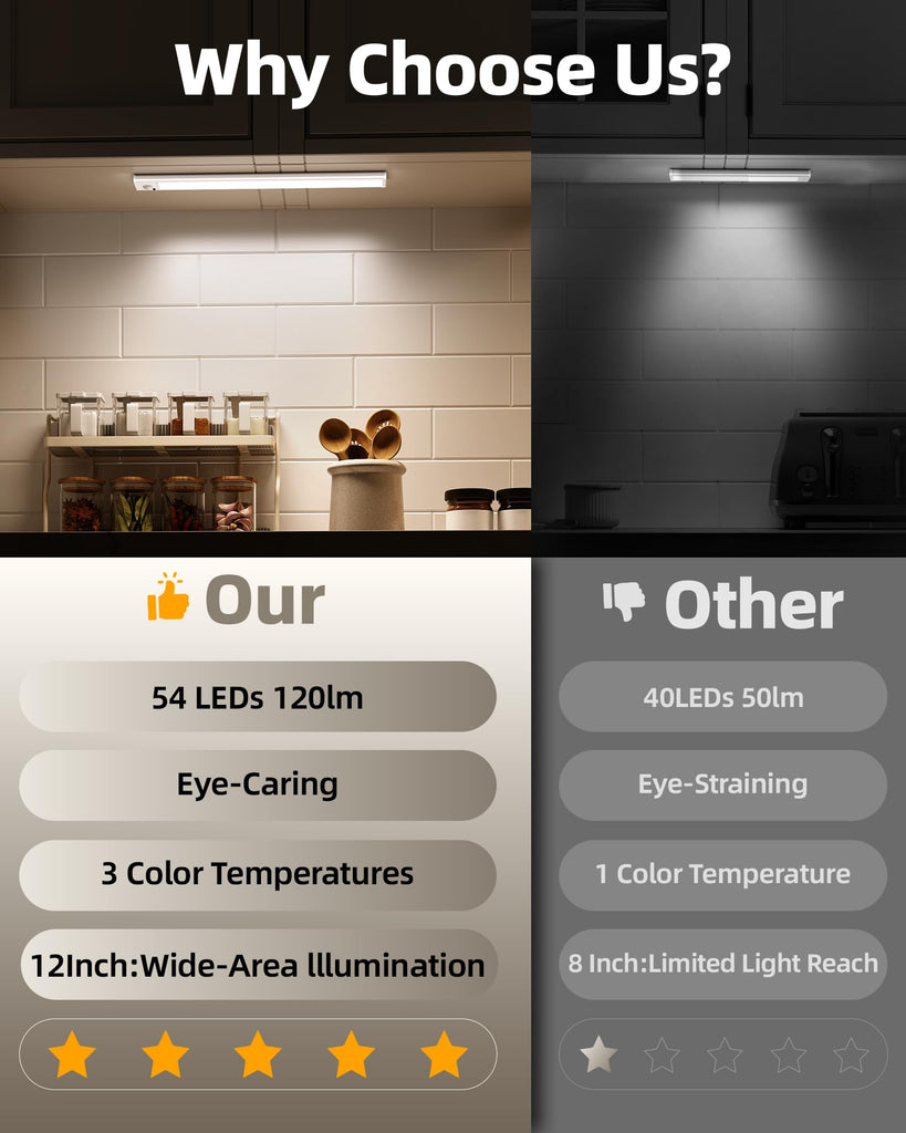 12inch Under Cabinet Lighting with Remote, 2400mAh Rechargeable Motion Sensor Light Indoor, Wireless Closet Lights