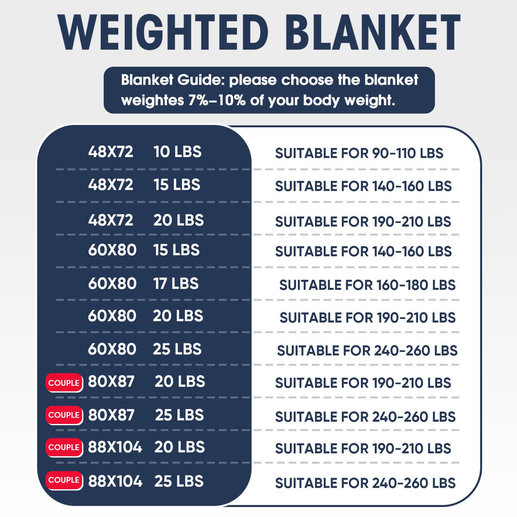 Weighted Throw Blanket for Adults 20lbs Queen Size, 60" x 80", Blue