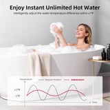 Tankless Water Heater Propane, 199, 000 BTU, Indoor Installation, Max 10.3 GPM, WiFi&APP Control