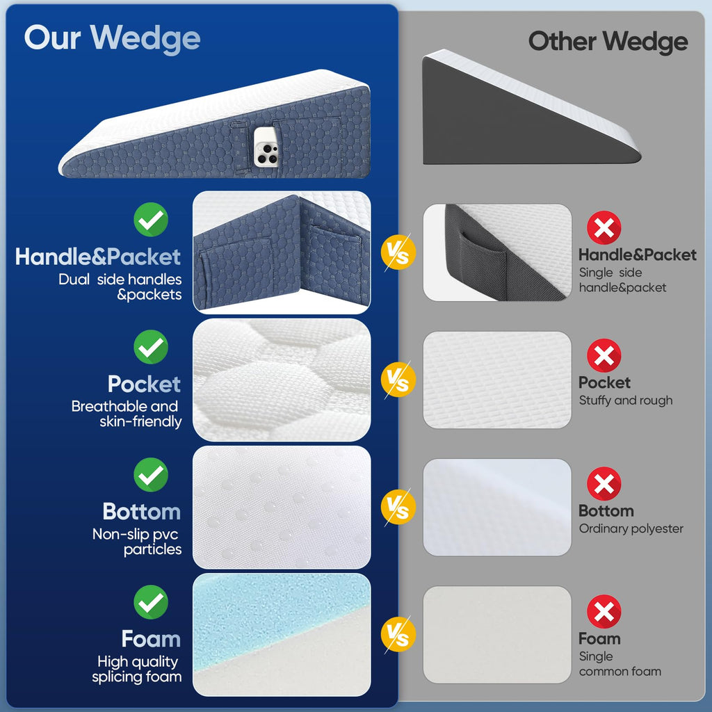 Wedge Pillow for Sleep Apnea, 7.5inch Bed Wedge