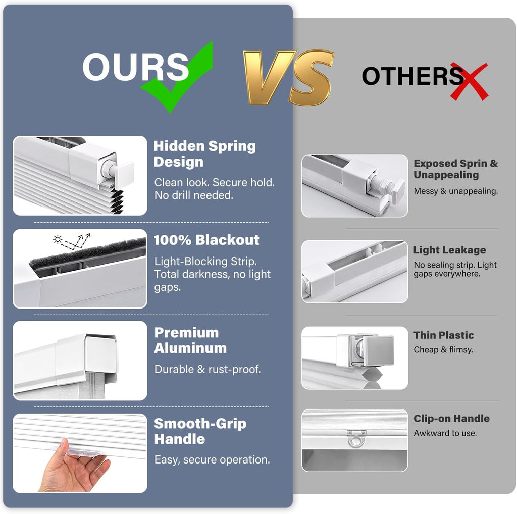 No Drill Cordless Blackout Cellular Shades, White | No Tools Honeycomb Blinds for Indoor Windows, Free-Stop Blackout