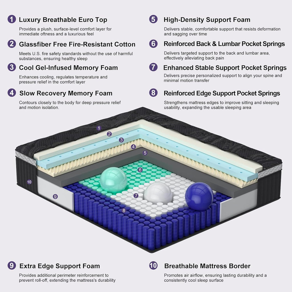 16 Inch Queen Size Mattress, Upgraded Luxury Hybrid Queen Mattress In A Box with 7-Zone Support for Cool Night &