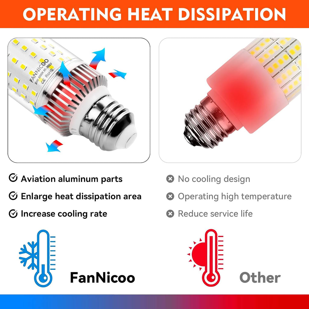 LED Light Bulbs 250W Equivalent Led Bulbs 3750LM 6500K Cool Daylight White 30W E26/E27 Base Ceiling Fan LED Corn