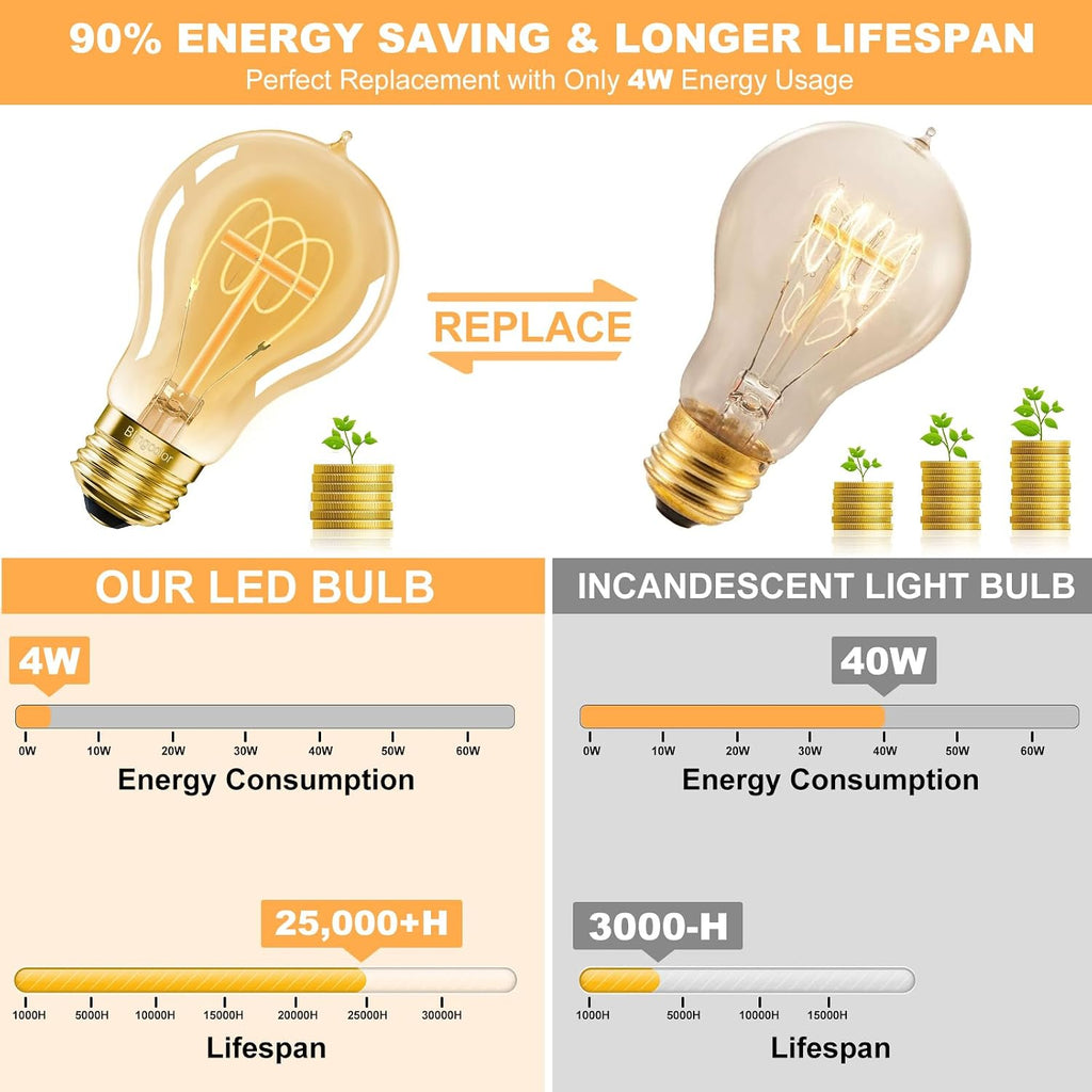 Dimmable E26 LED A19 Vintage LED Edison Bulbs 40 Watt Equivalent