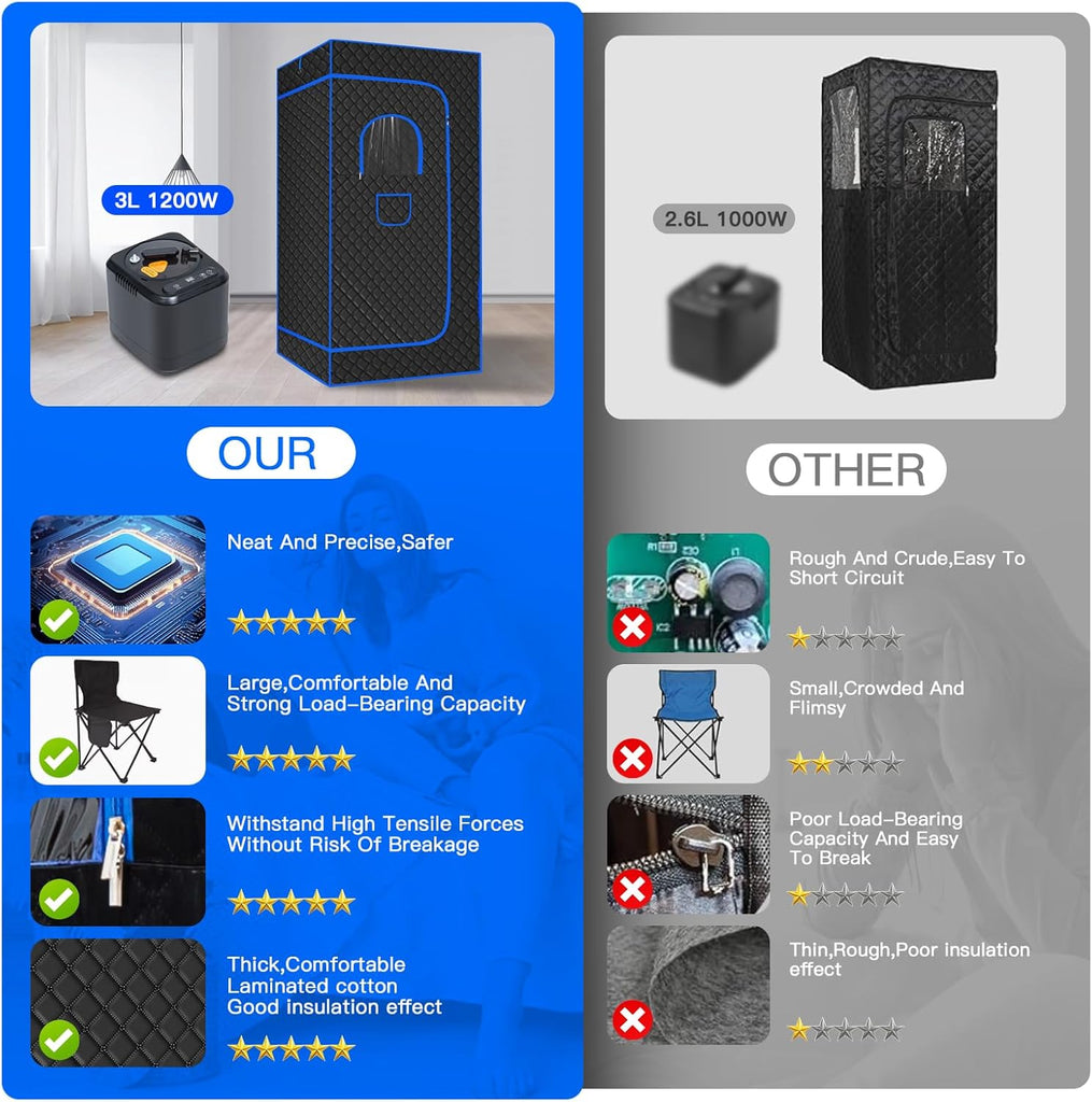 Portable Steam Sauna for Home, Full Body Sauna Box, Personal Sauna Steam Sauna Tent at Home Spa with 3L 1200W Steamer