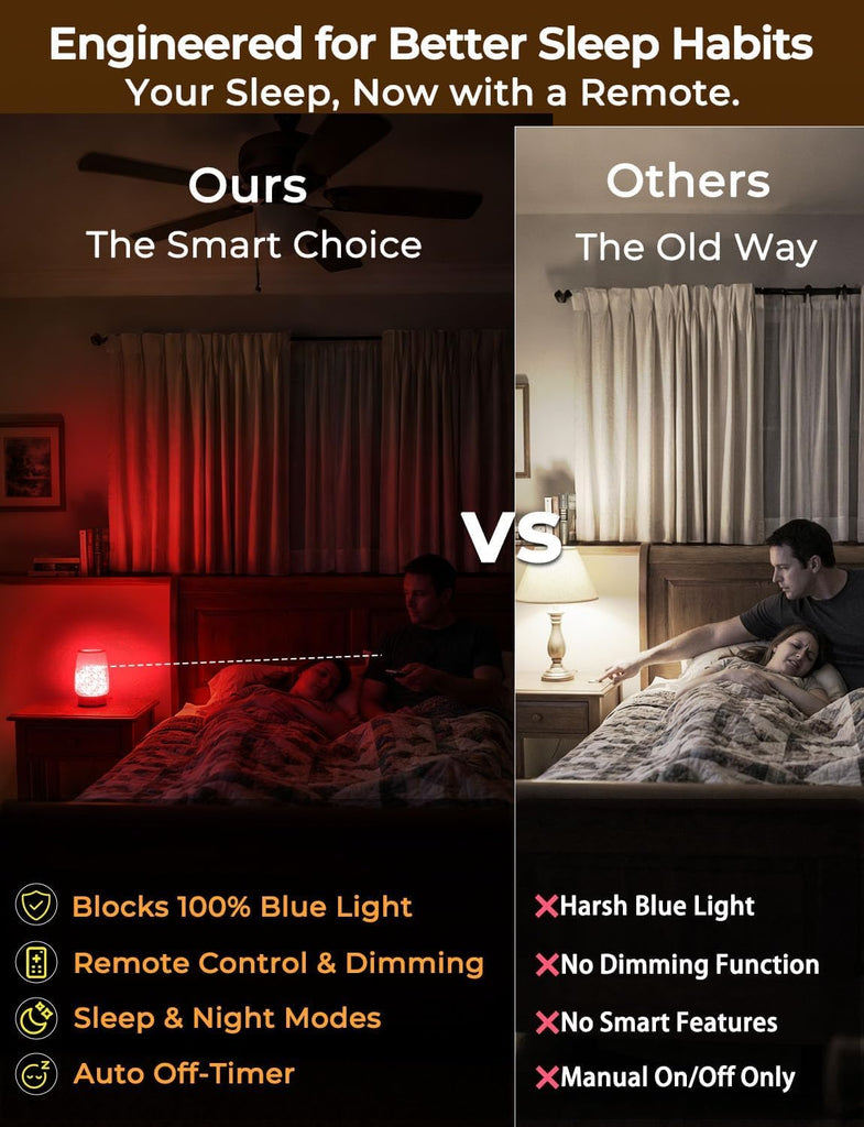 LED Red Light Bulbs for Sleep with Remote Control, E26 Circadian Light Bulb A15, 5W(40W Equivalent) for Sleep