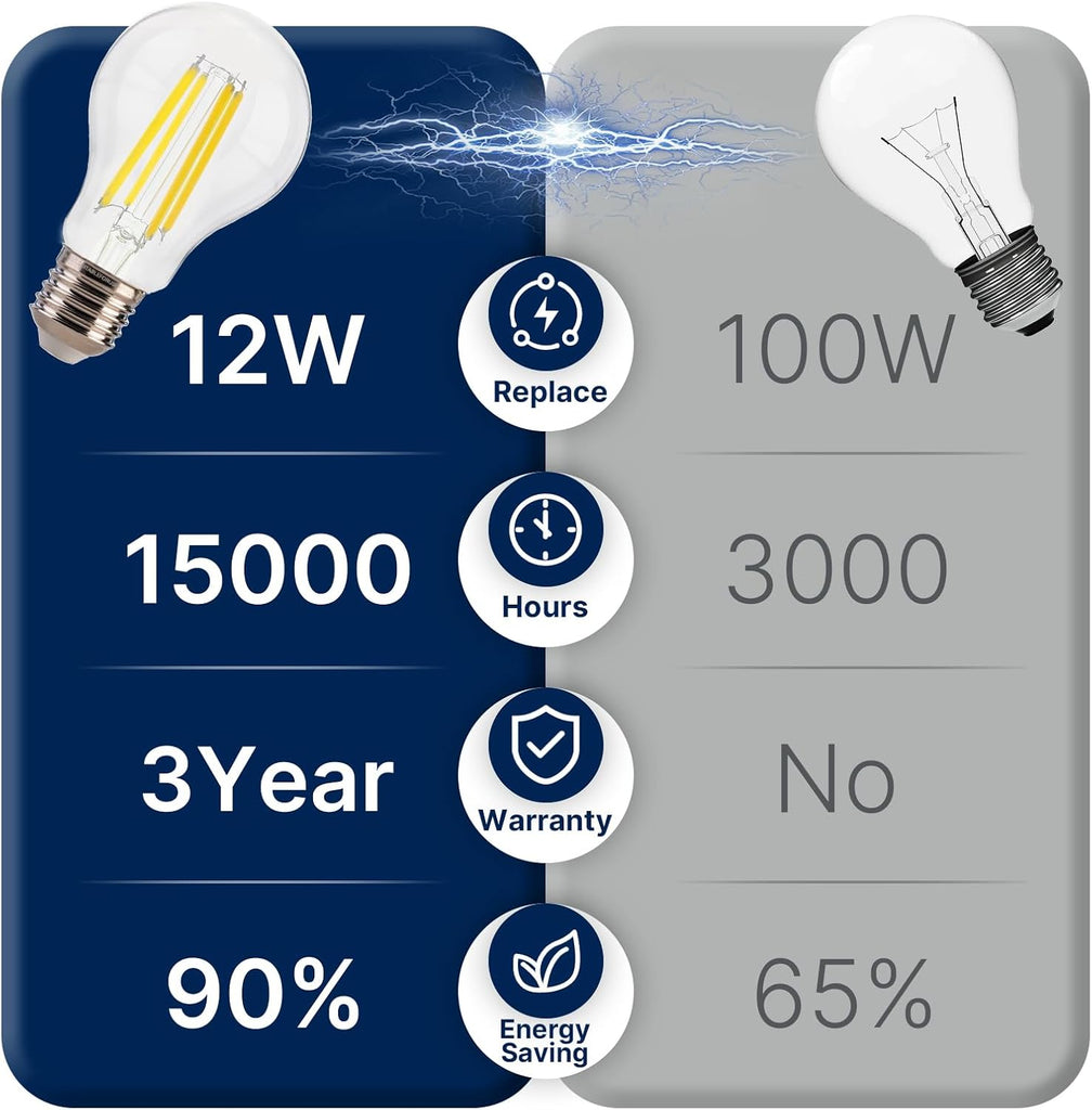 A19 LED Filament Bulbs, 100W Eqv, 1600LM, 5000K, E26 Base, 4 Pack