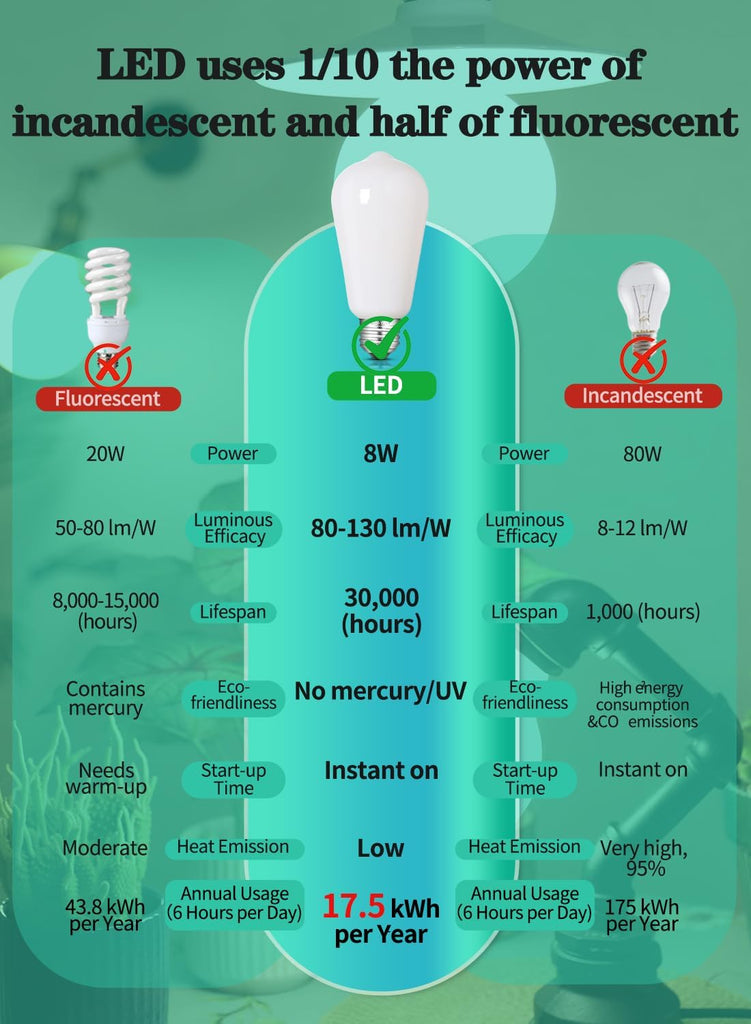 8W Dimmable ST58 Opal LED Bulbs, 4000K, 800 Lumens, 8 Packs