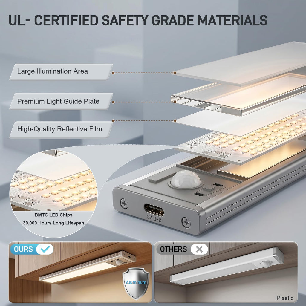 4Pack Aluminum Under Cabinet Lighting, 12inch Rechargeable Ultra-Thin Magnetic Motion Sensor Closet Lights, 3 Colors