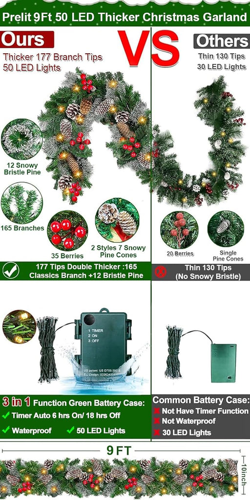Timer - 9Ft by 10 Inch Prelit Christmas Garland with 50 Warm Lights