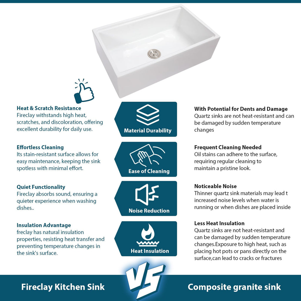 33 Inch White Farmhouse Kitchen Sink Workstation 33x20x10 Inch