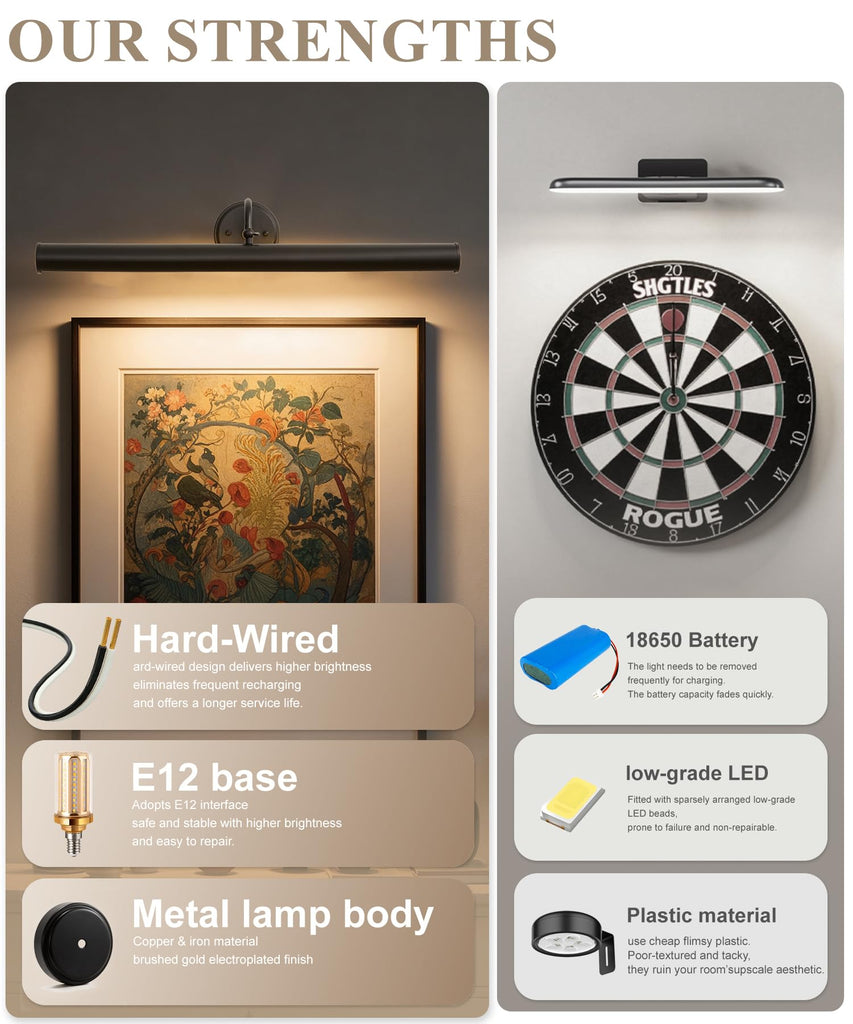 Hardwired Picture Lights,28 Inch Black Vintage Art Light,E12 Base, 330° Adjustable Rotatable,4‐Light Gallery Lighting