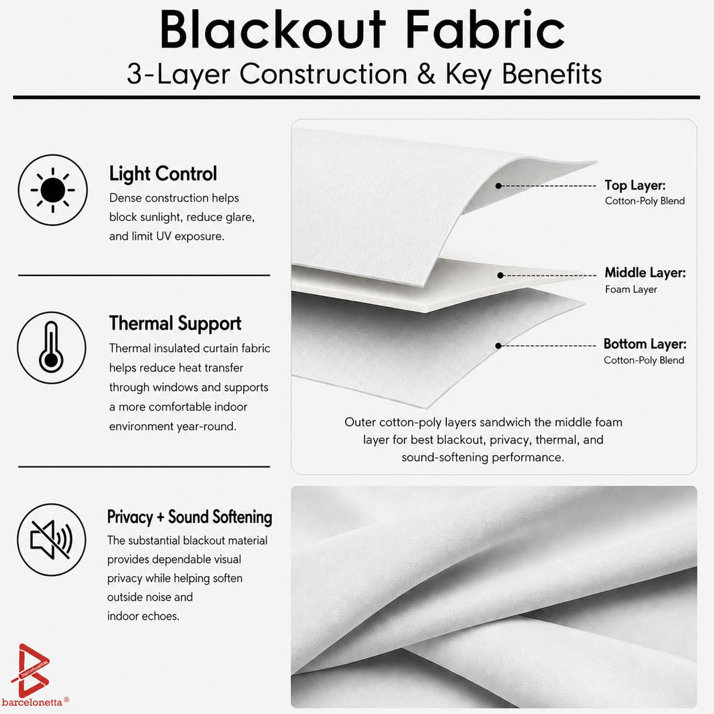 Black Out Fabric | 3 Pass Rated, Blocks 99% Light Ray | 58" Wide | Echo Deadening | Thermal Insulating Curtain