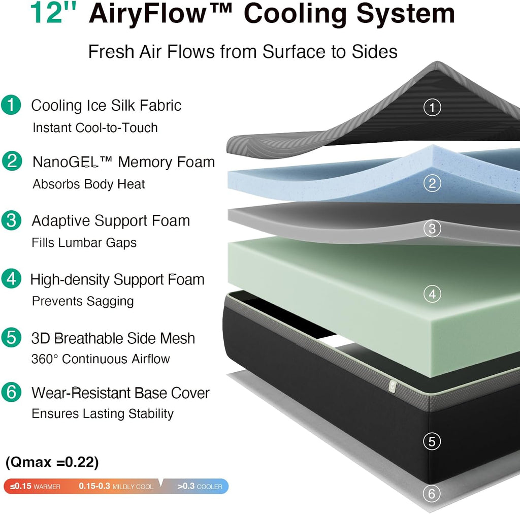 Queen Size Mattress 12 Inch, Gel Memory Foam Mattress Queen | with AiryFlow Cooling System for Cool Night, Pressure