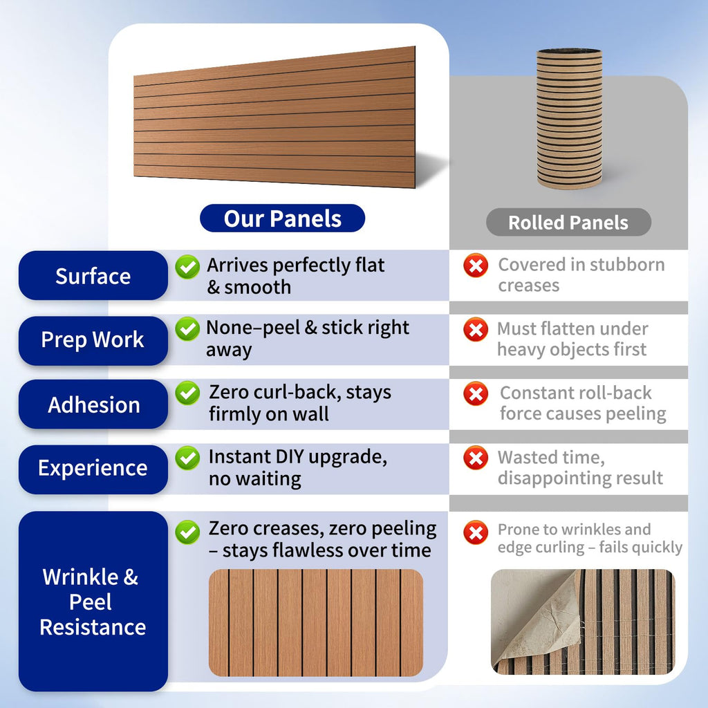 6-Pack Peel and Stick Wood Panels for Wall PVC, Walnut