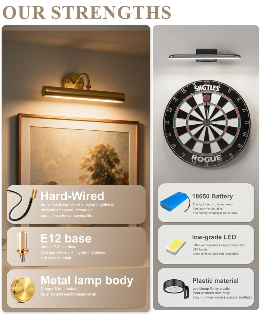 Hardwired Picture Lights,15 Inch Brass Vintage Art Light,E12 Base, 330° Adjustable Rotatable,2‐Light Gallery Lighting