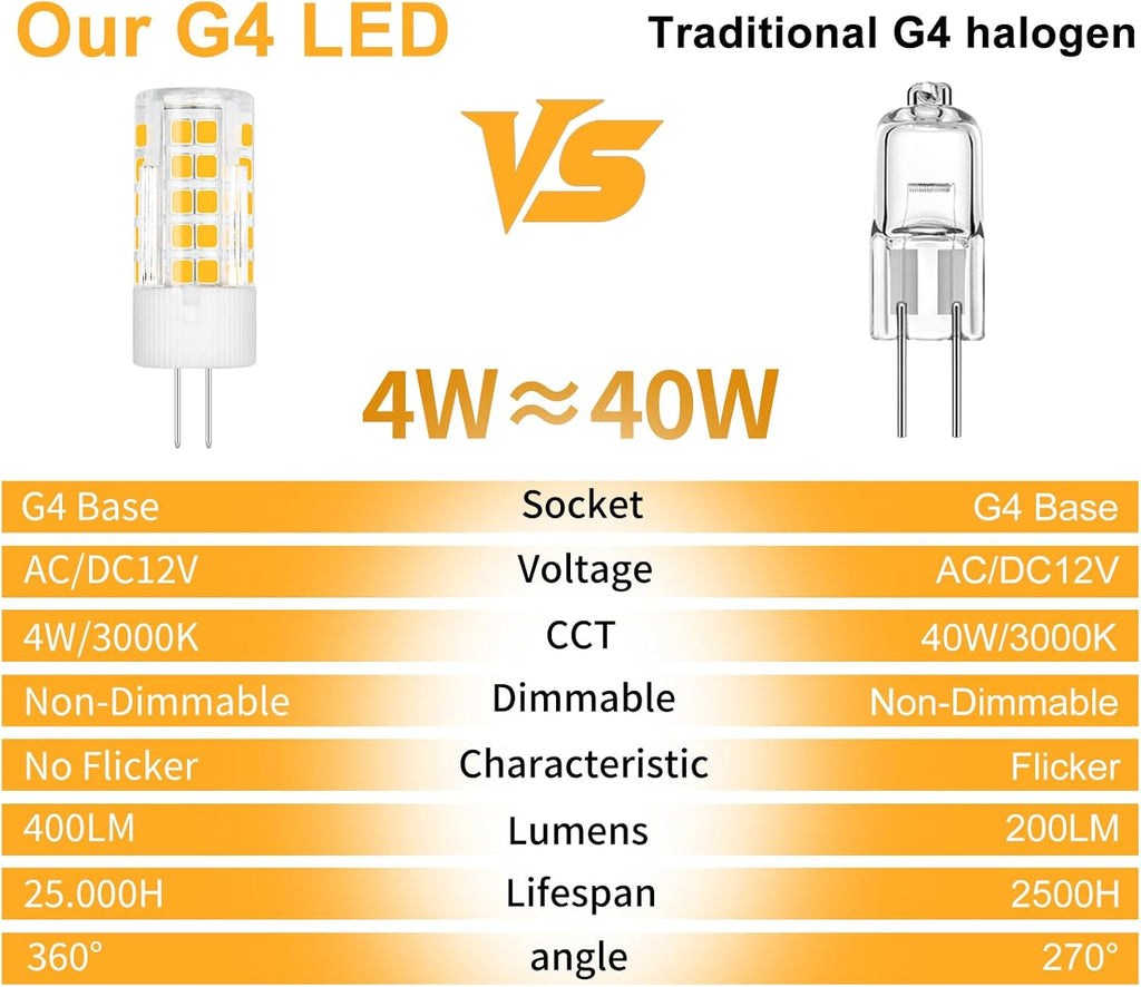G4 JC T3 Bi-Pin Base LED Bulbs 4W AC/DC12V Warm White 3000K 5-Pack